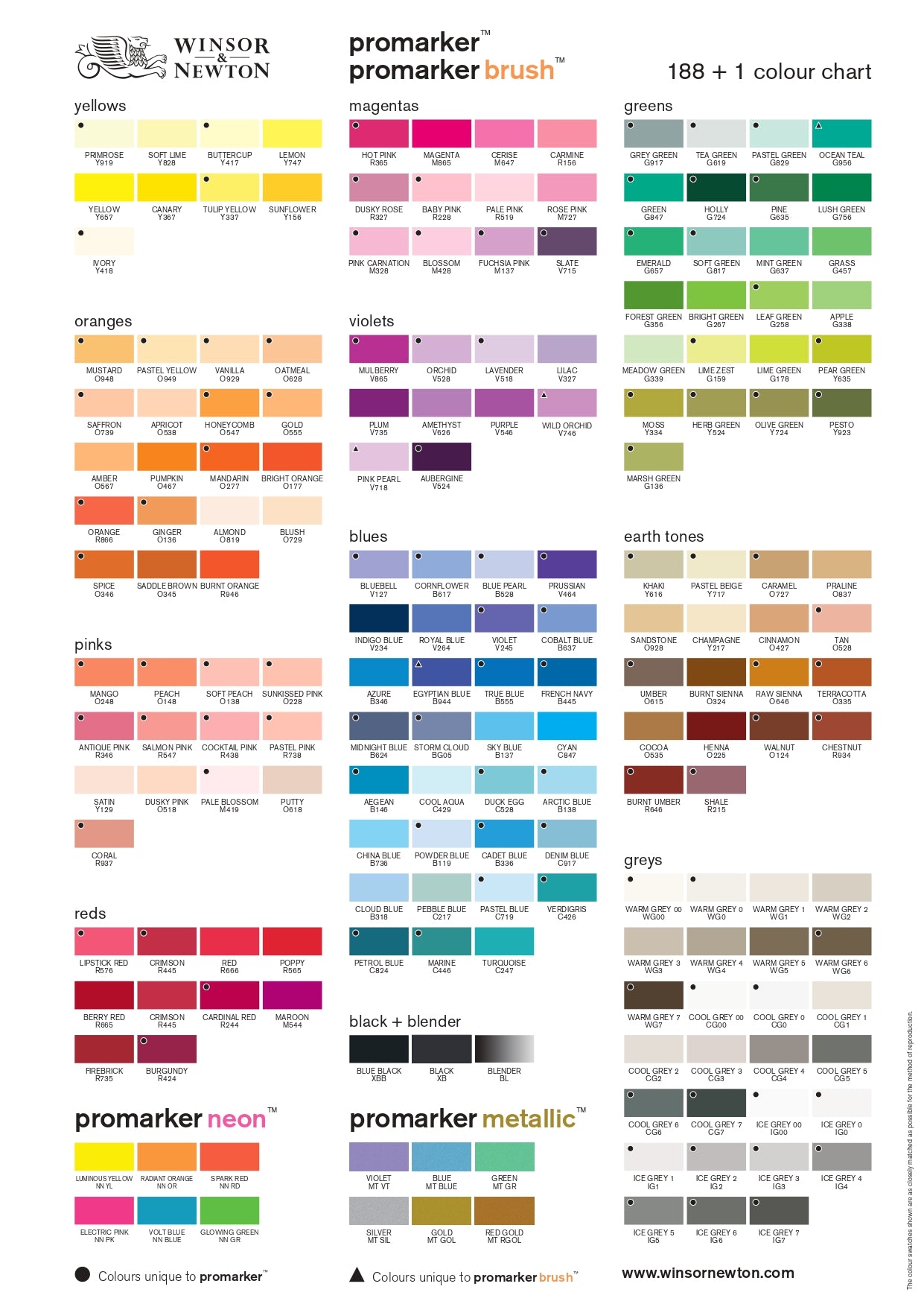 WINSOR & NEWTON PROMARKER BRUSH - Blender