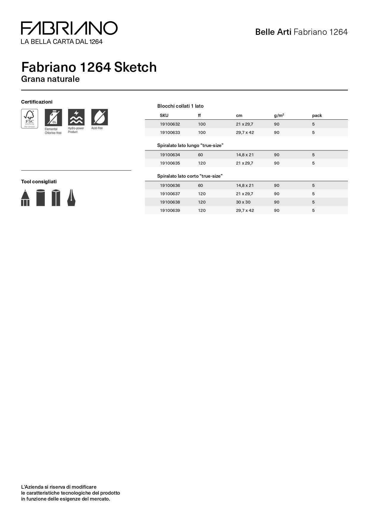 FABRIANO - Blocco 1264 Schizzi